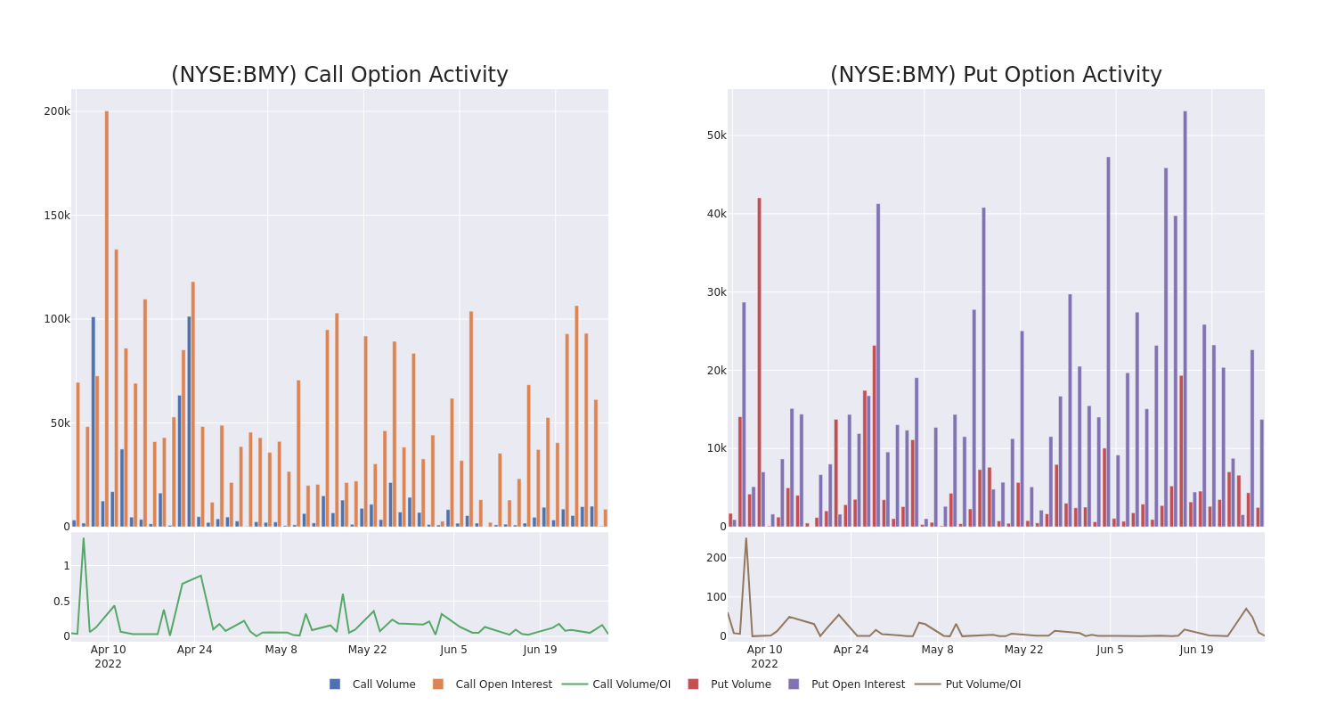 Options Call Chart