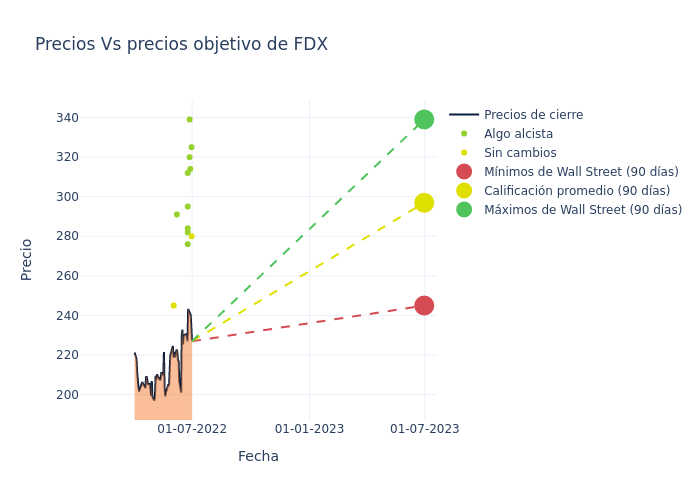 price target chart