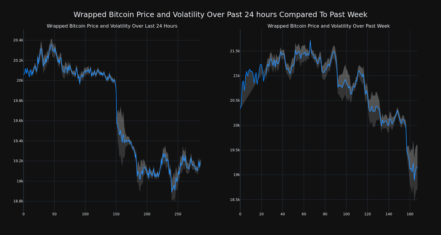 price_chart