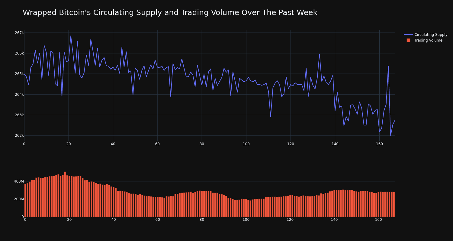 supply_and_vol