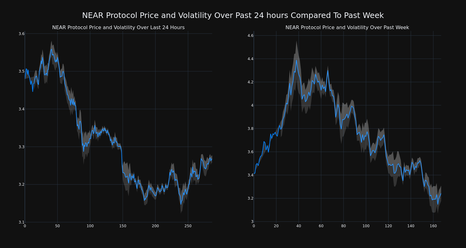 price_chart