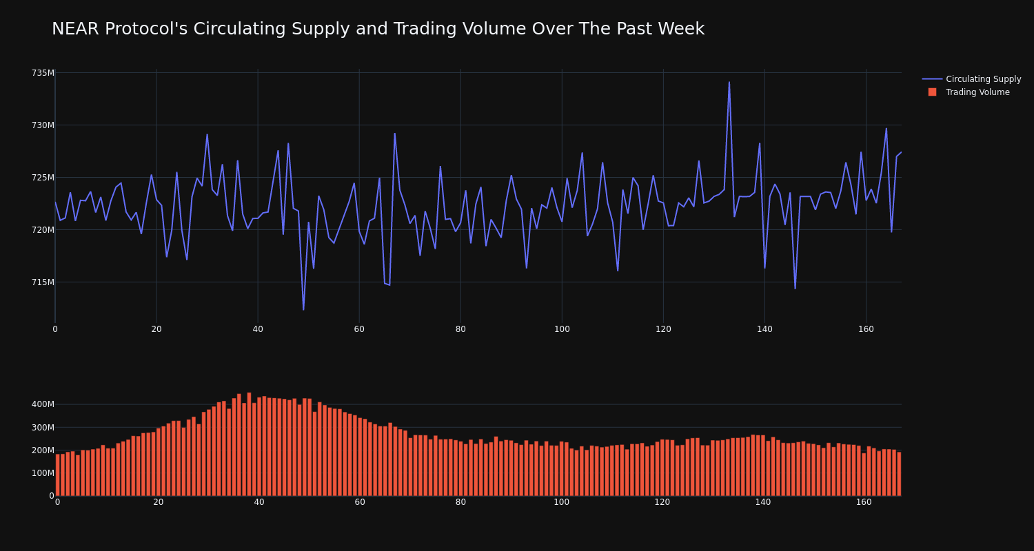 supply_and_vol