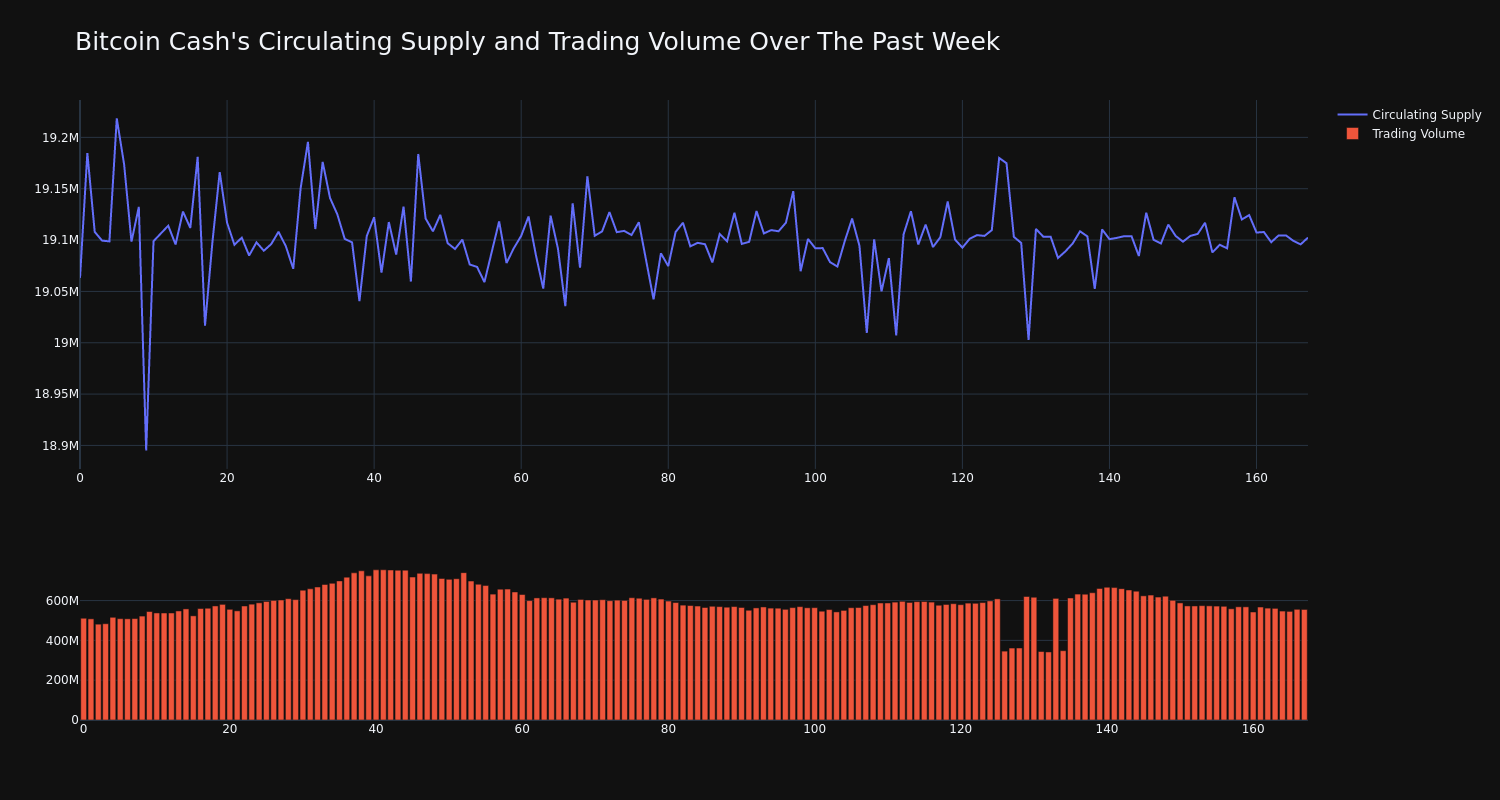 supply_and_vol