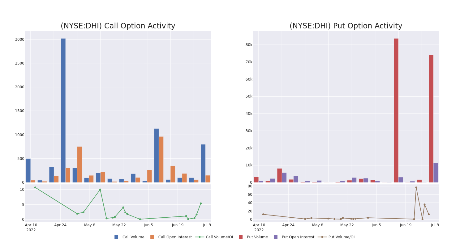 Options Call Chart