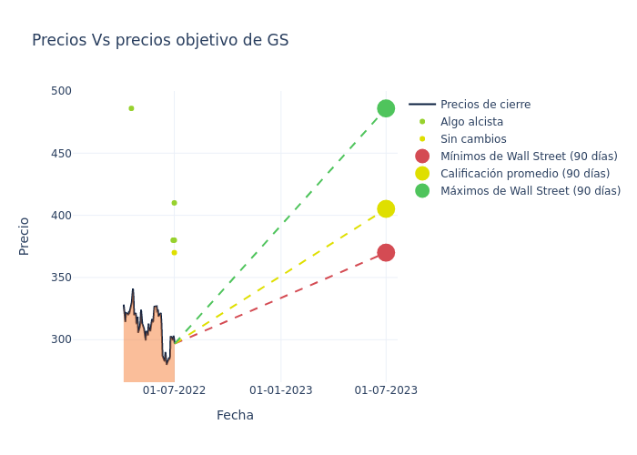 price target chart