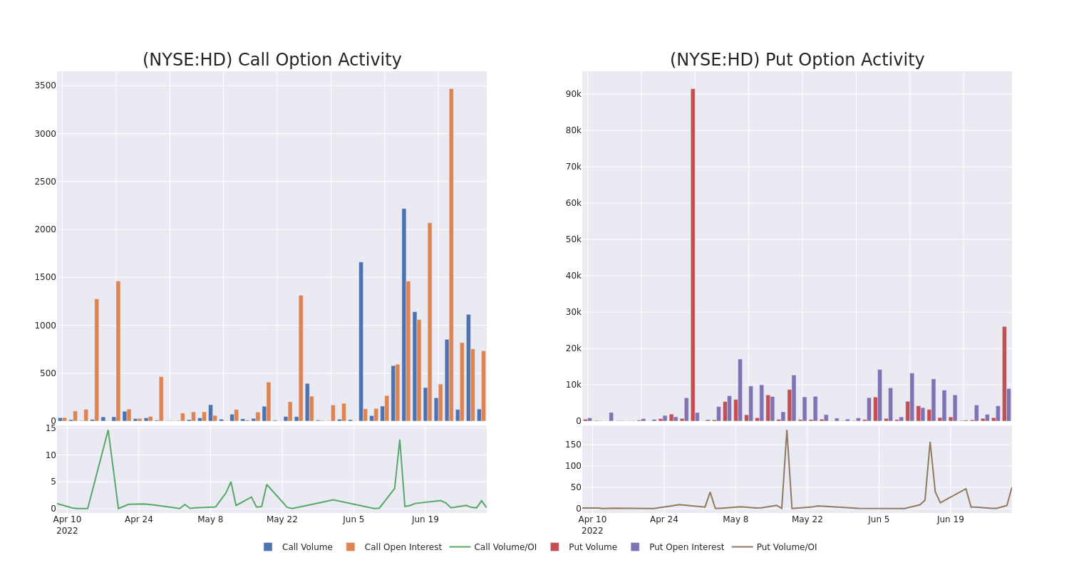 Options Call Chart