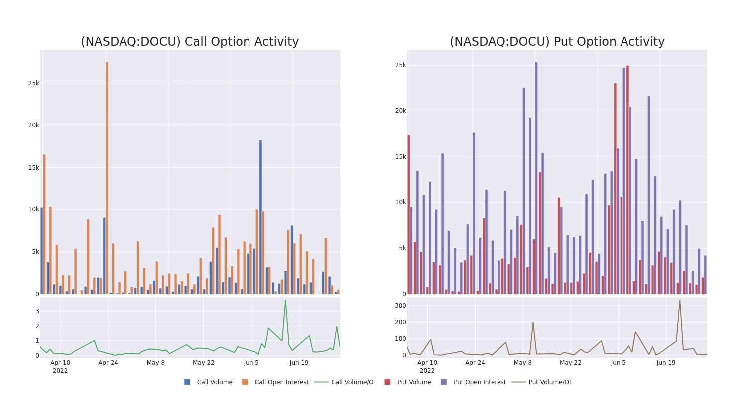 Options Call Chart