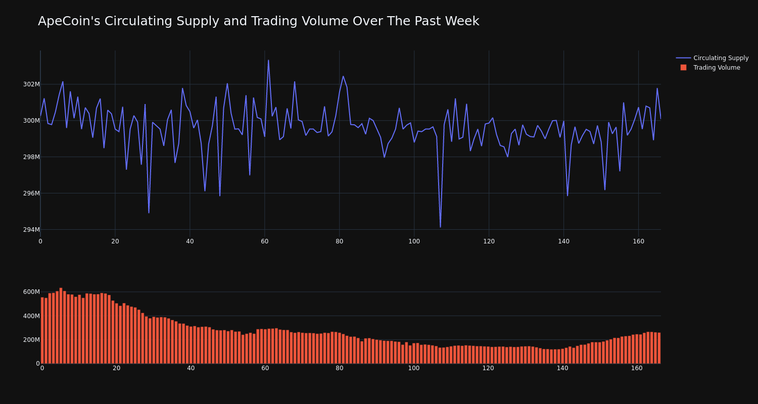 supply_and_vol