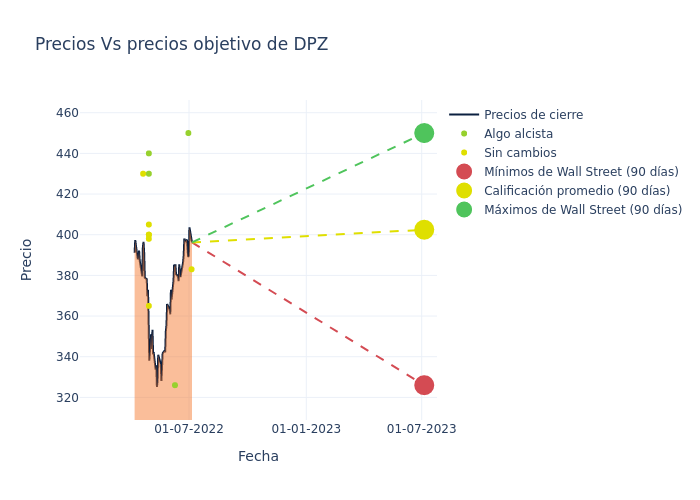 price target chart