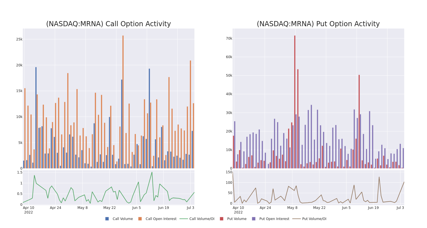 Options Call Chart