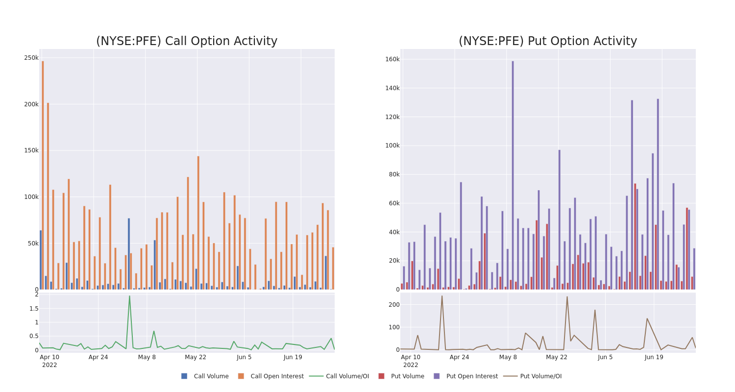 Options Call Chart