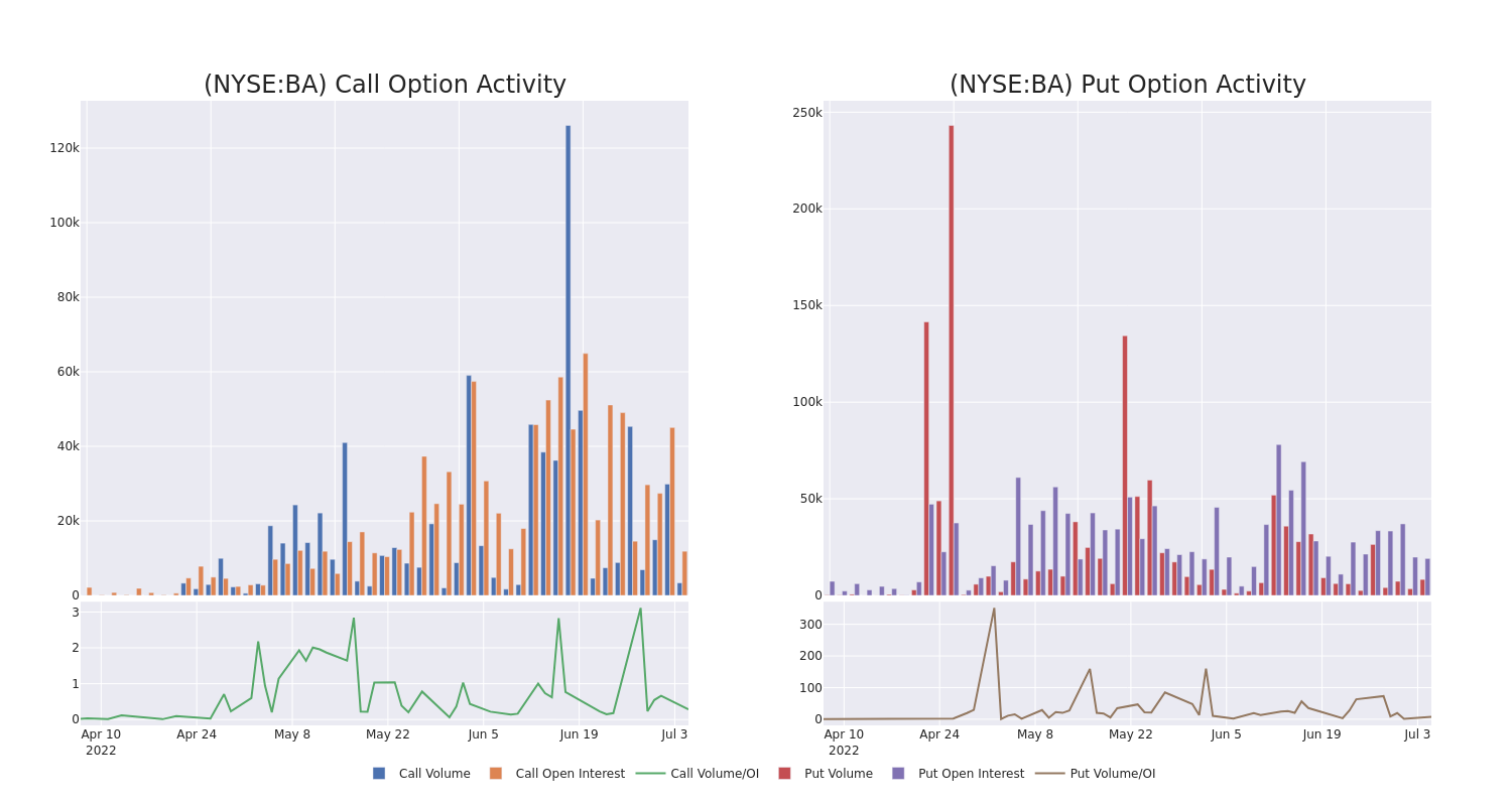 Options Call Chart