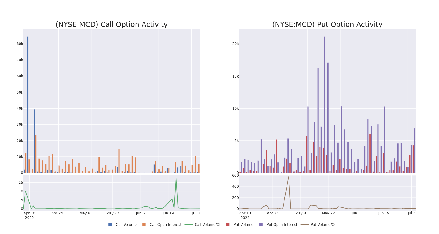 Options Call Chart