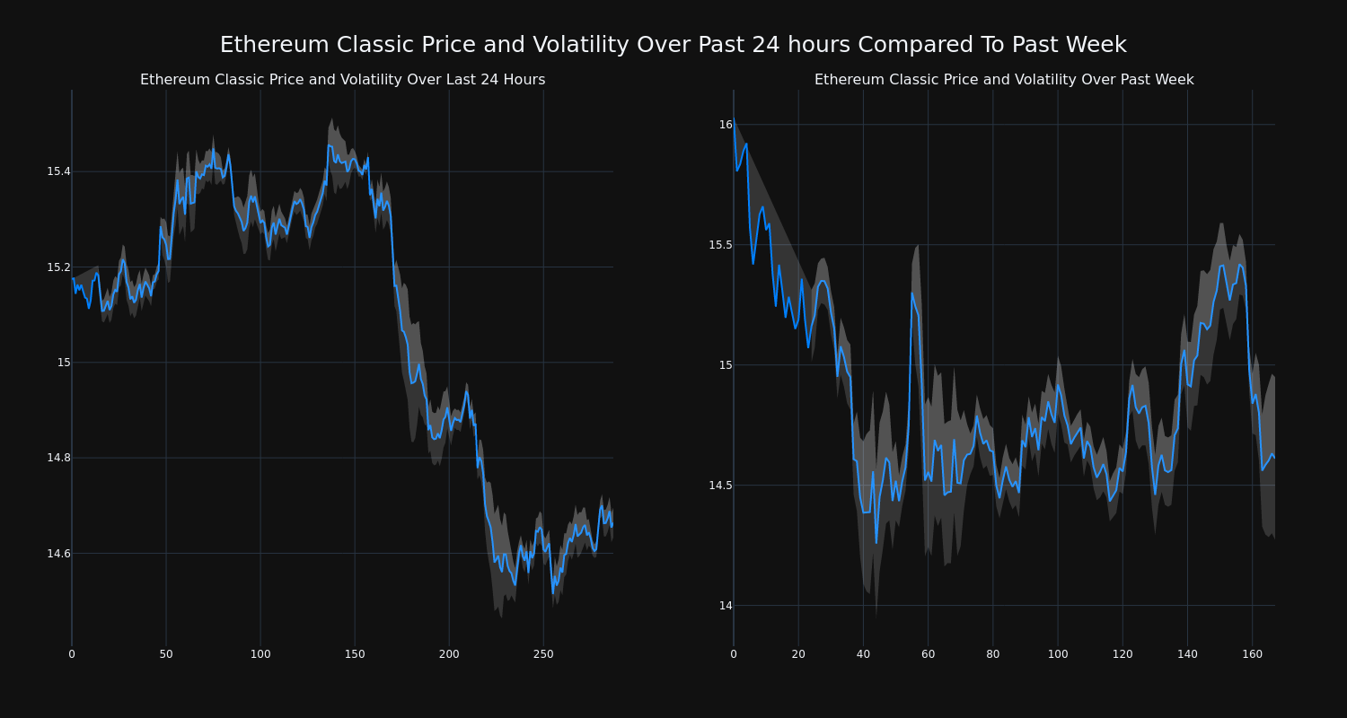 price_chart