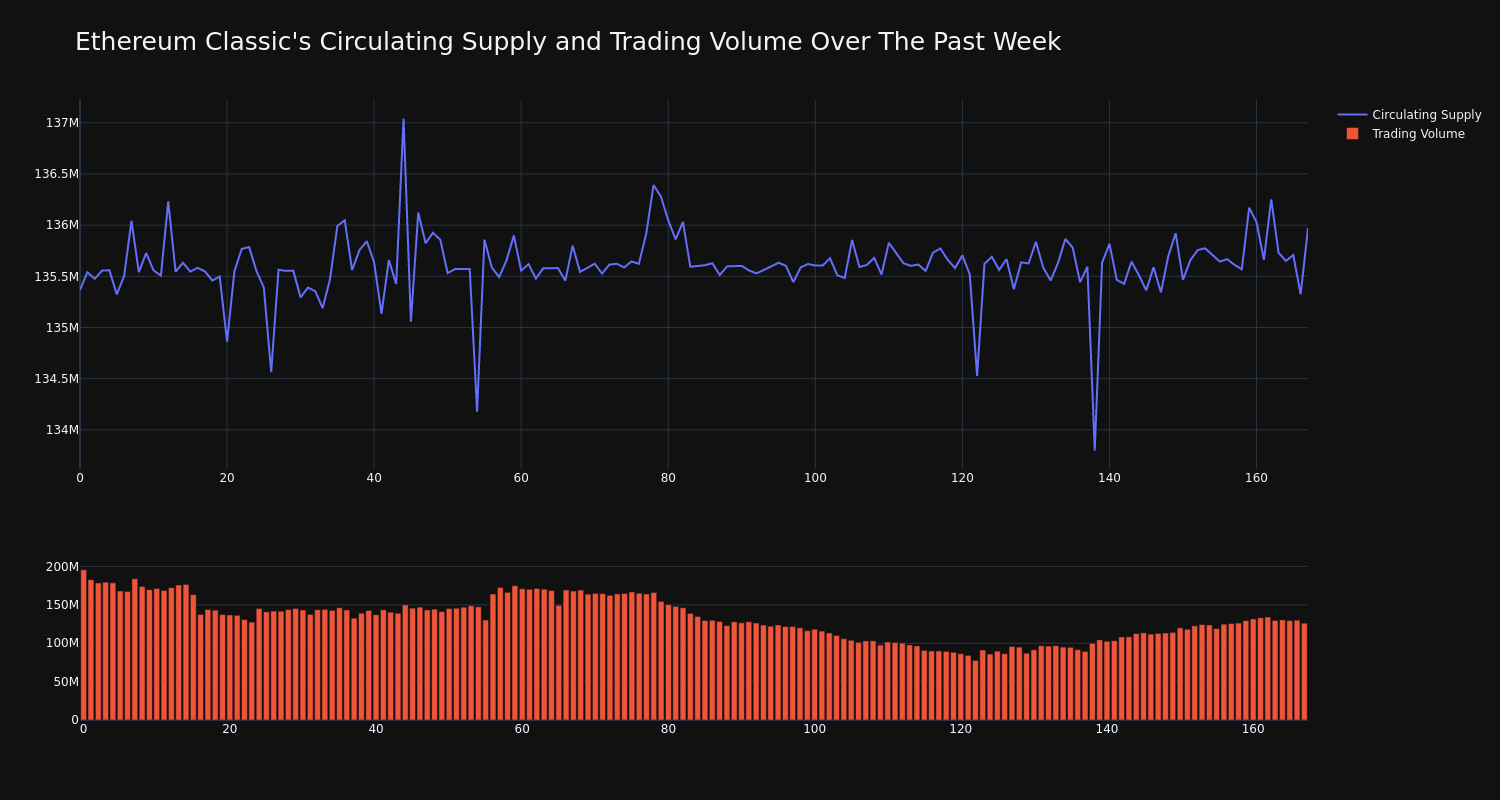 supply_and_vol