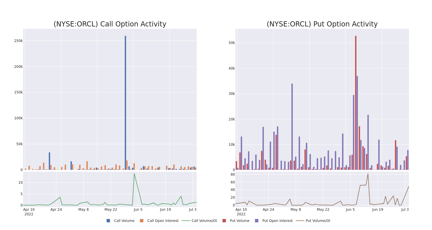 Options Call Chart