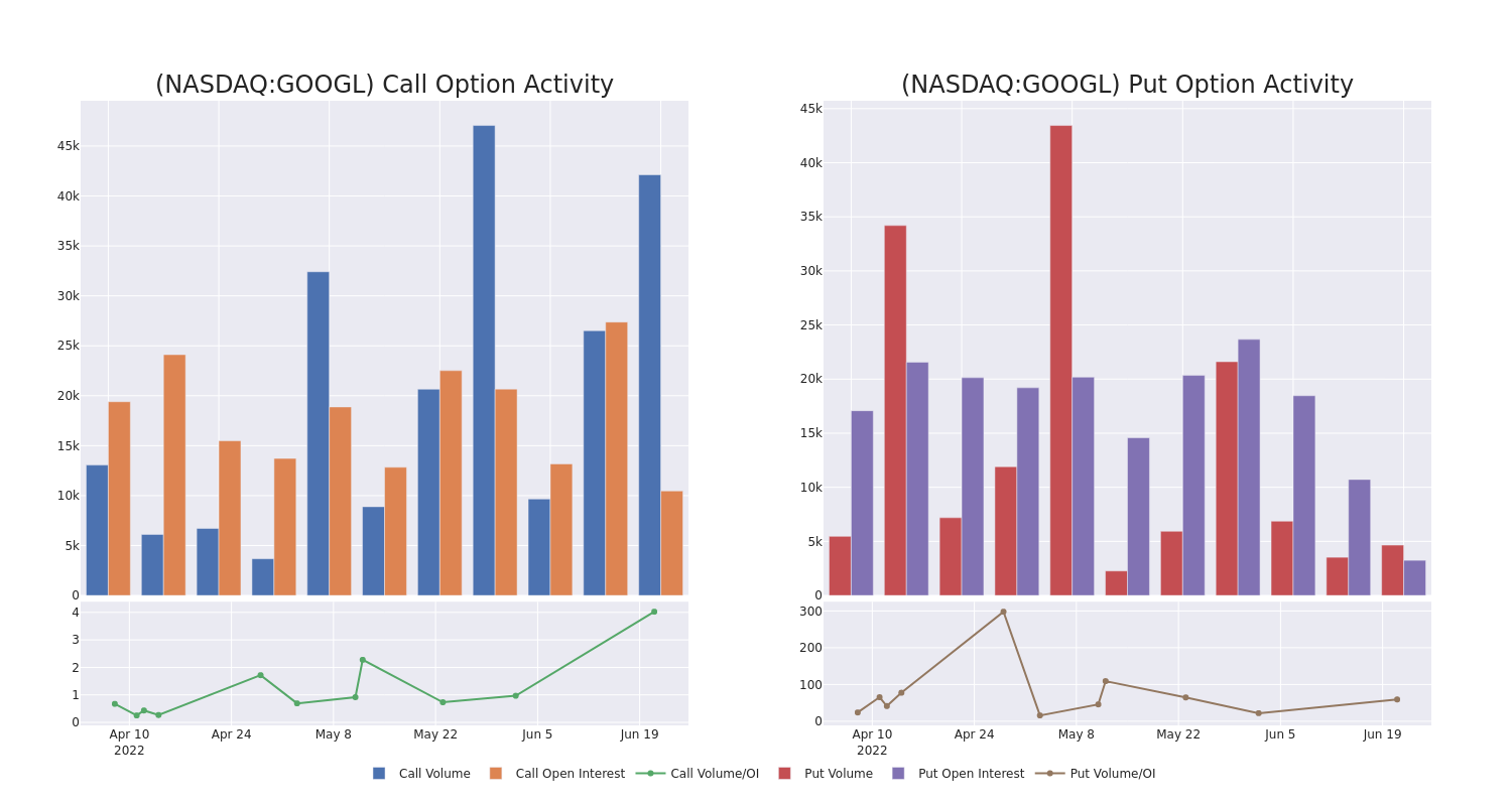 Options Call Chart