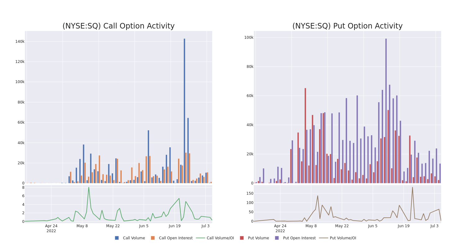 Options Call Chart