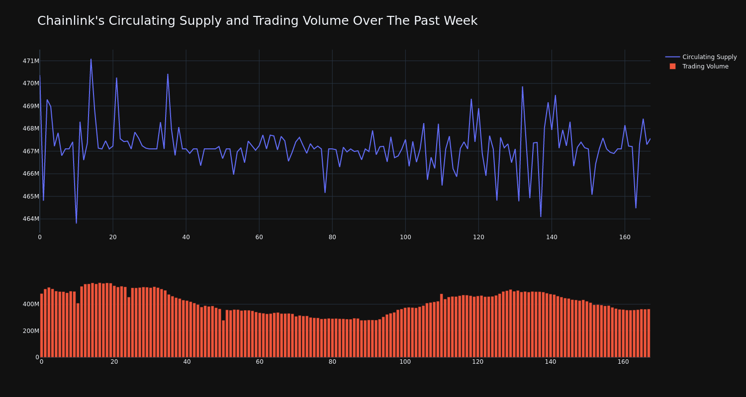 supply_and_vol