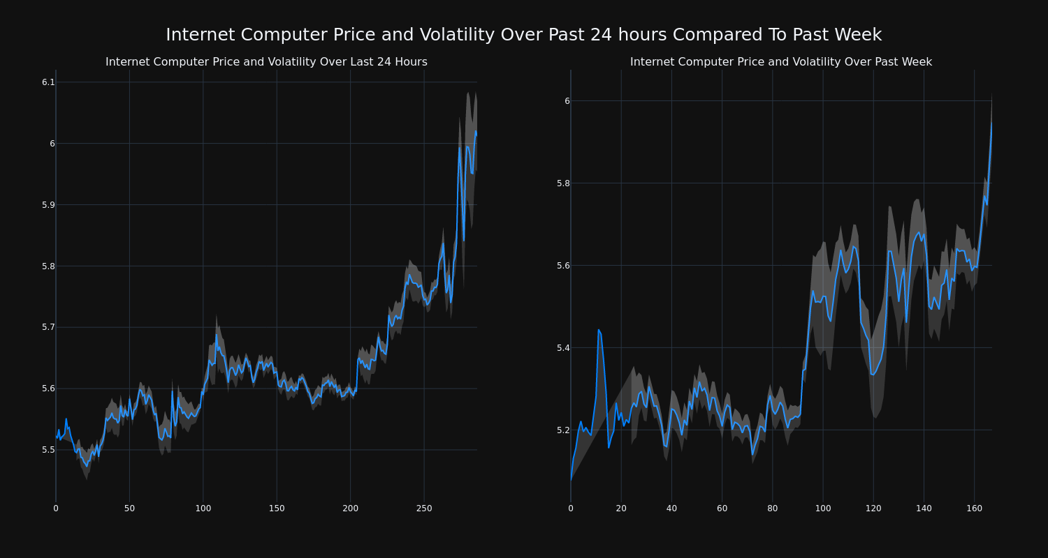 price_chart