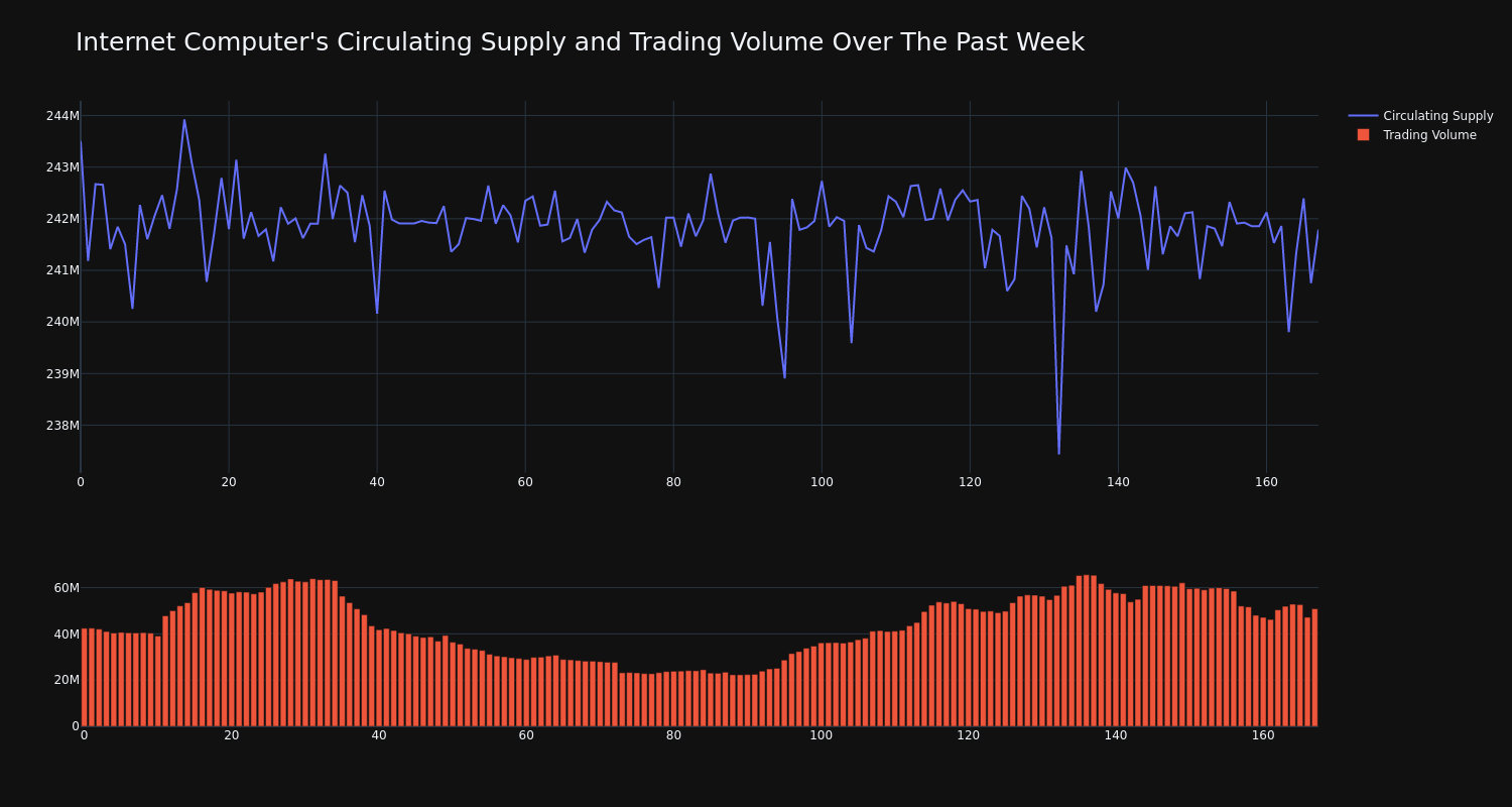 supply_and_vol