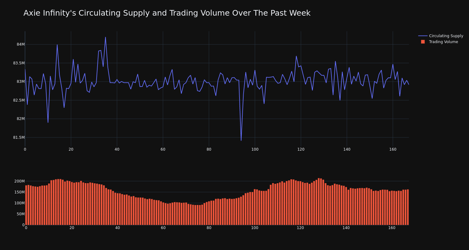 supply_and_vol