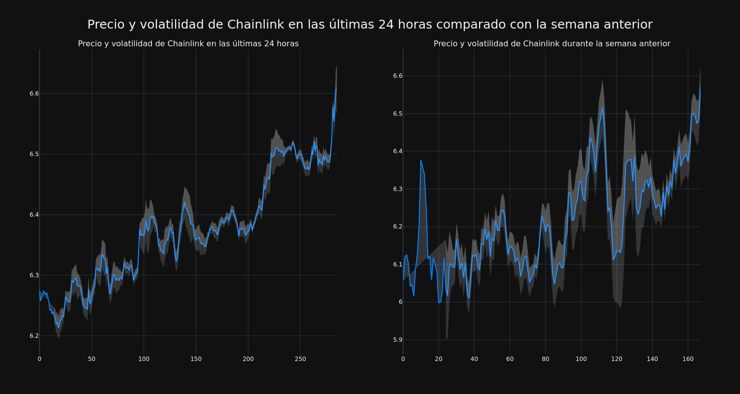 price_chart