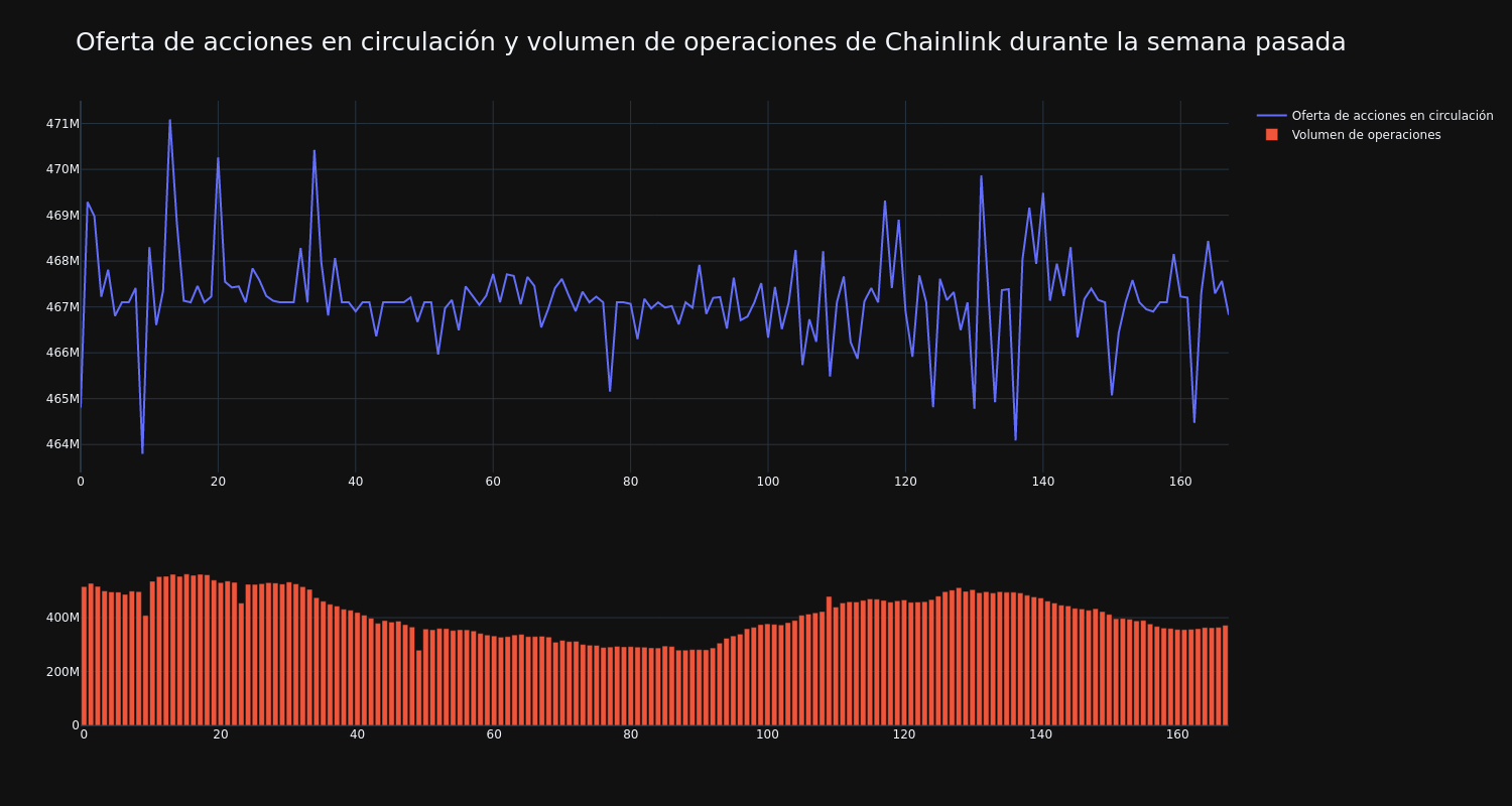 supply_and_vol