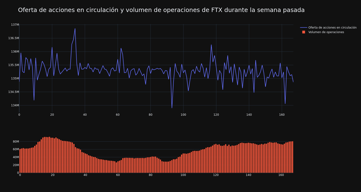 supply_and_vol