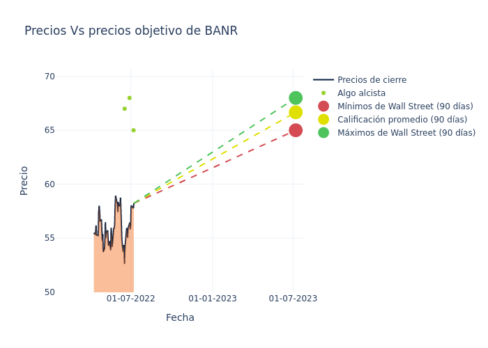 price target chart