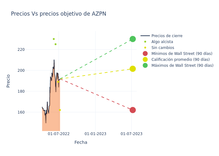 price target chart