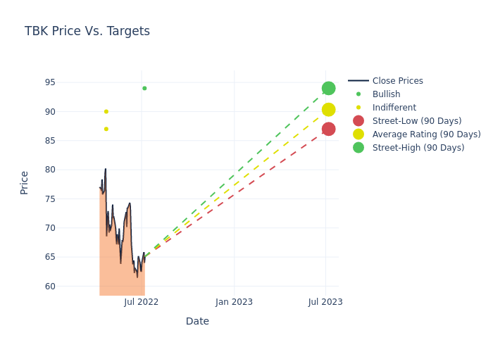 price target chart