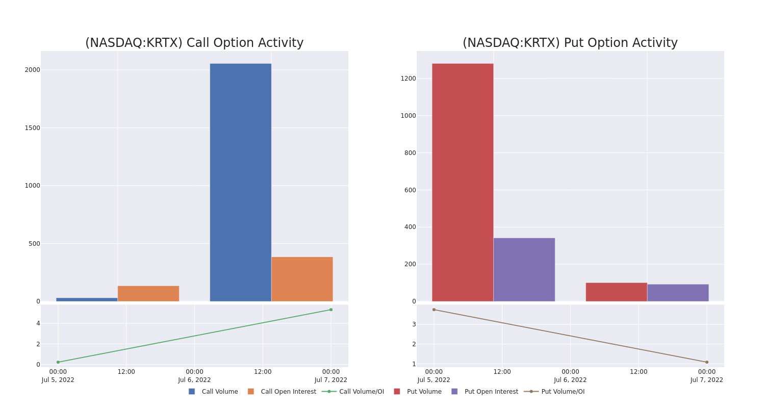 Options Call Chart