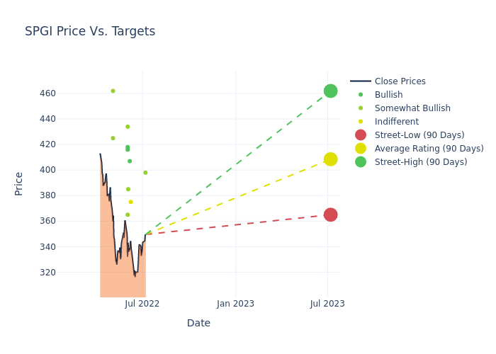 price target chart