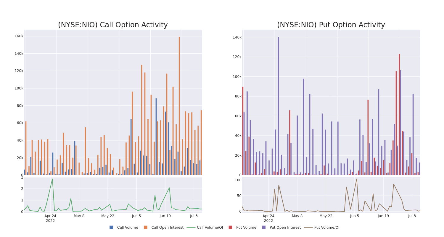 Options Call Chart