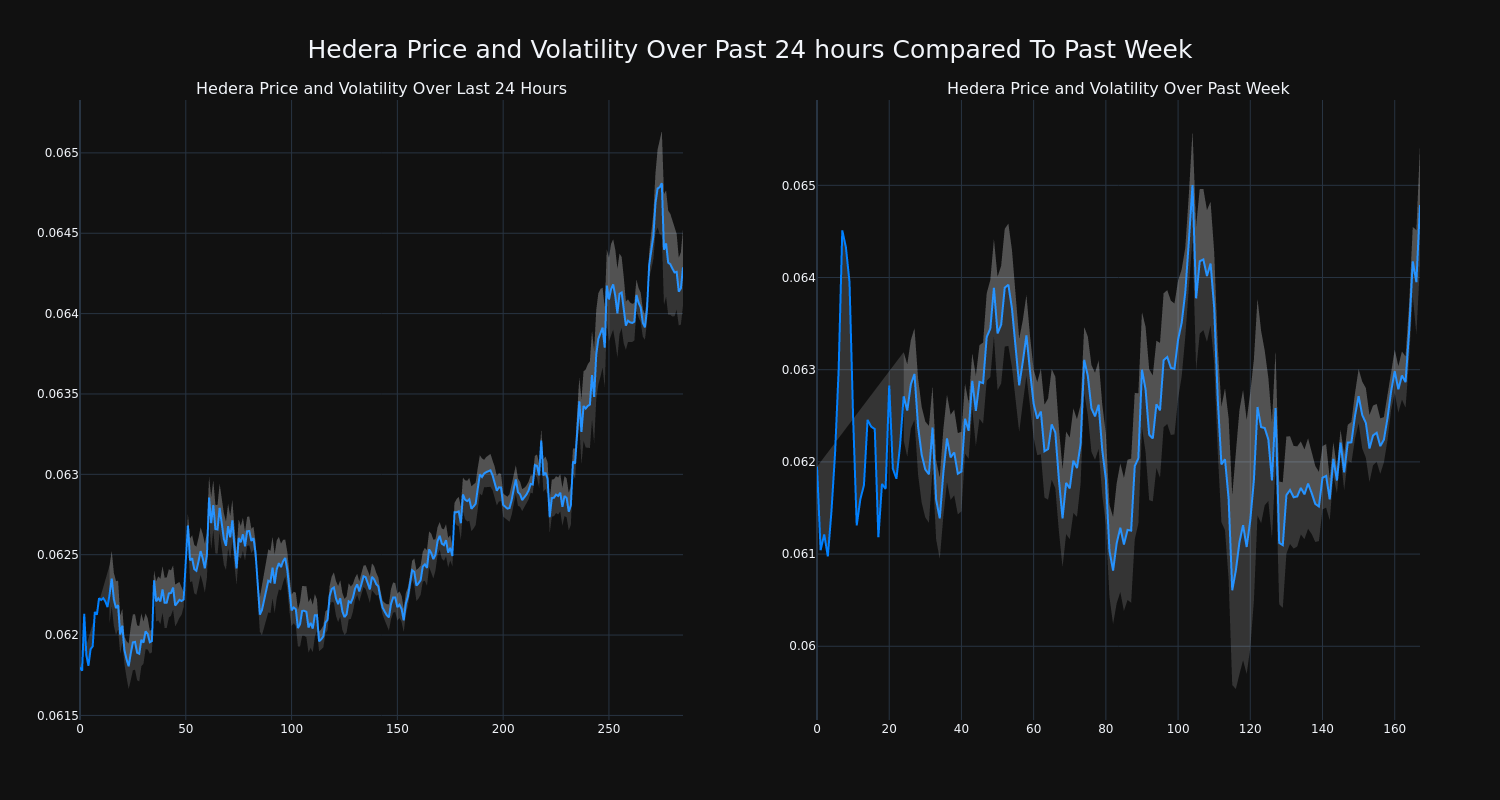 price_chart