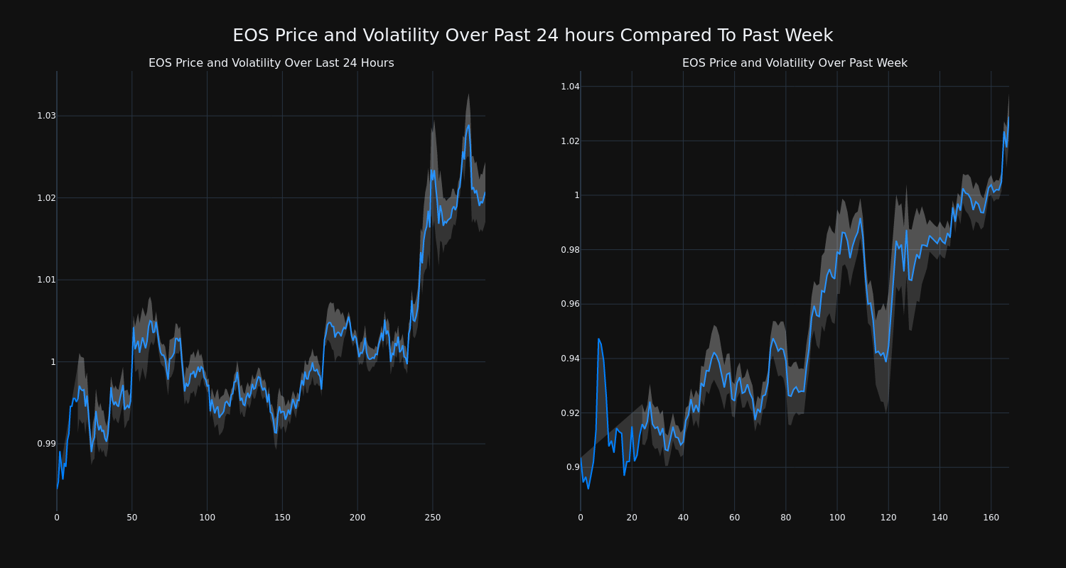 price_chart