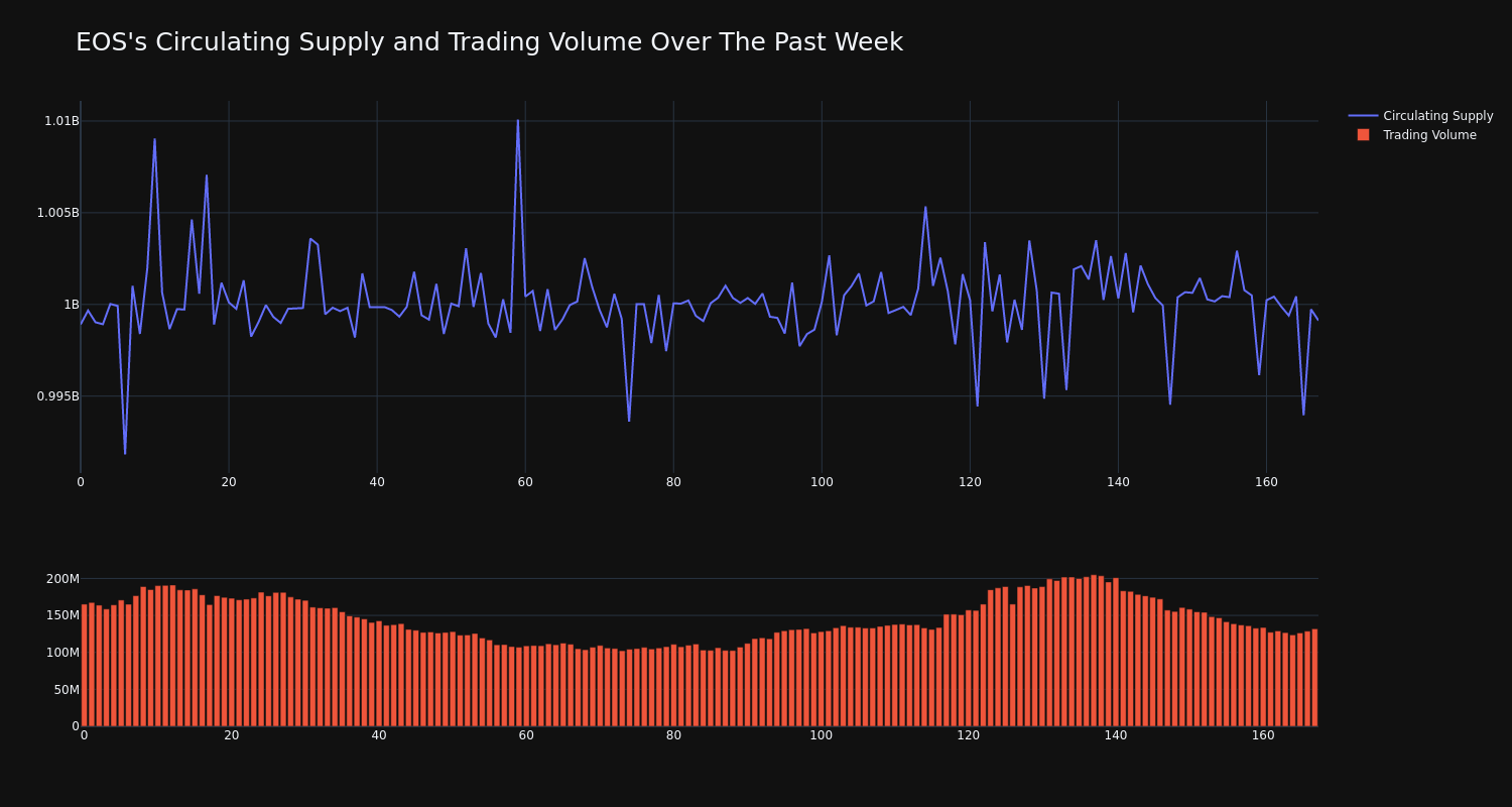 supply_and_vol