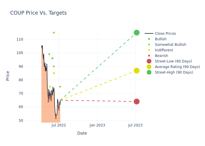 price target chart