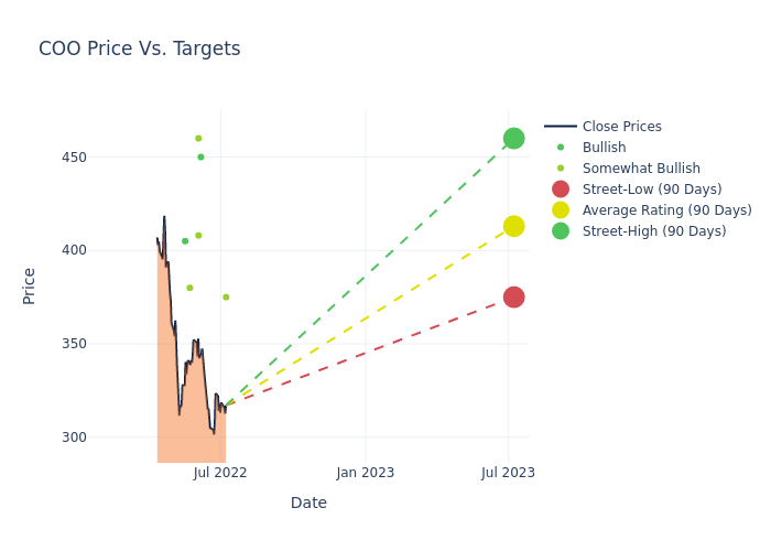 price target chart