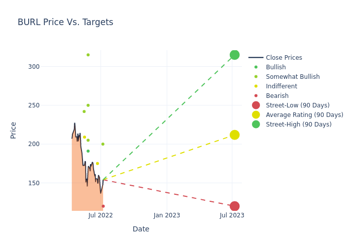 price target chart