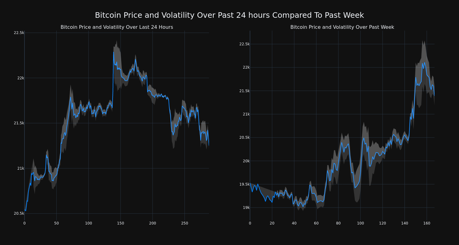 price_chart