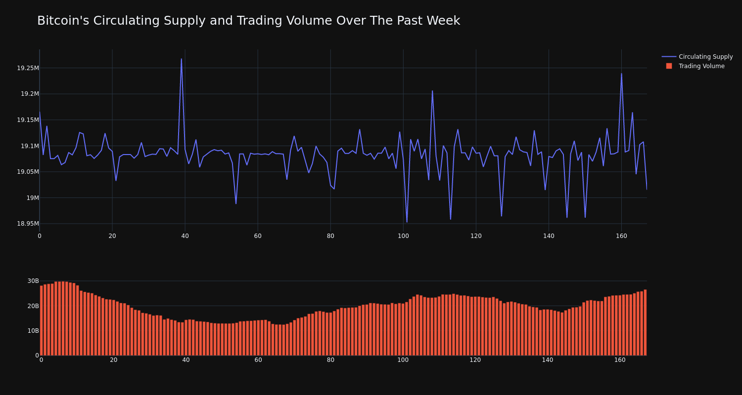 supply_and_vol