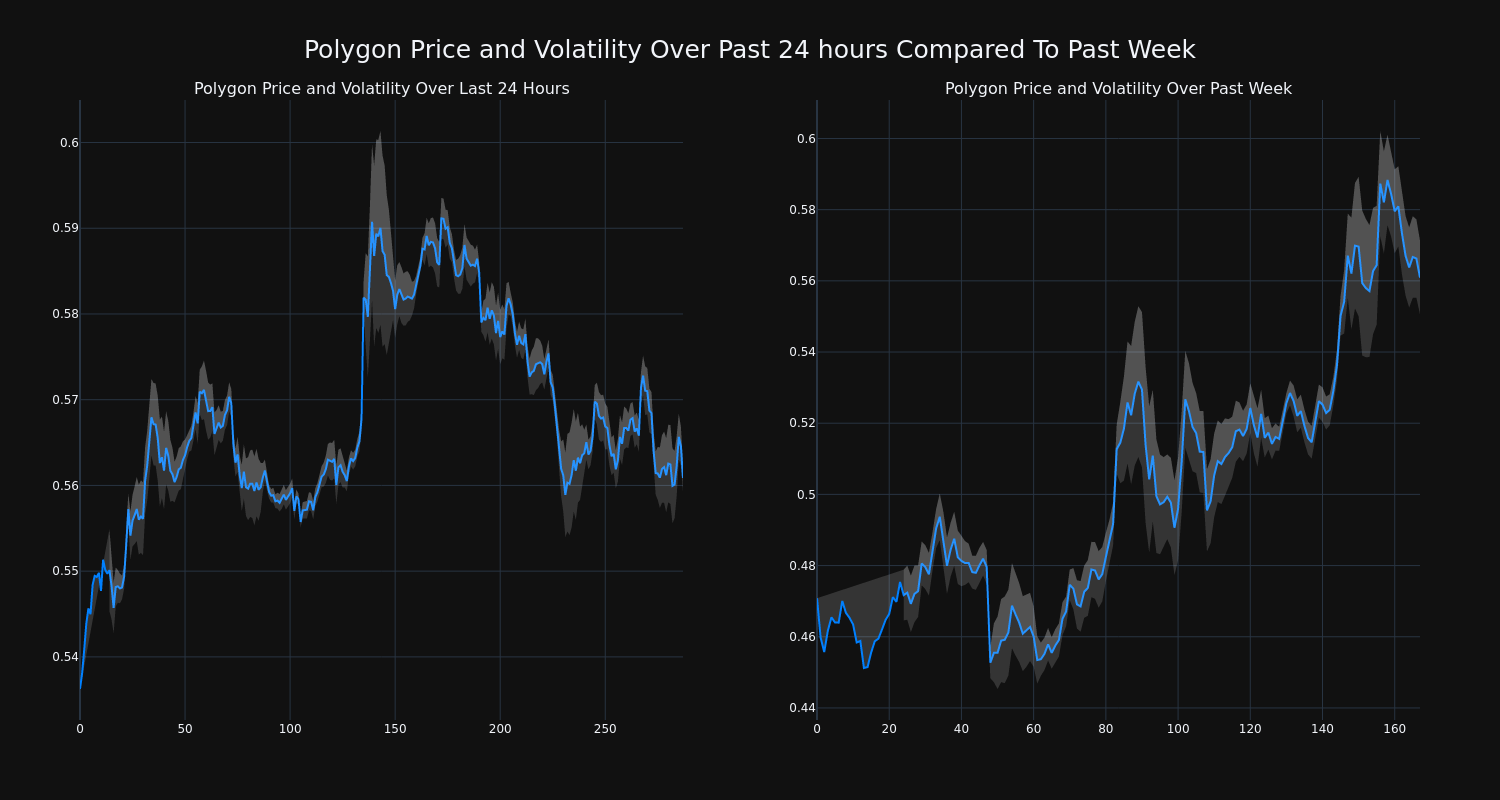 price_chart