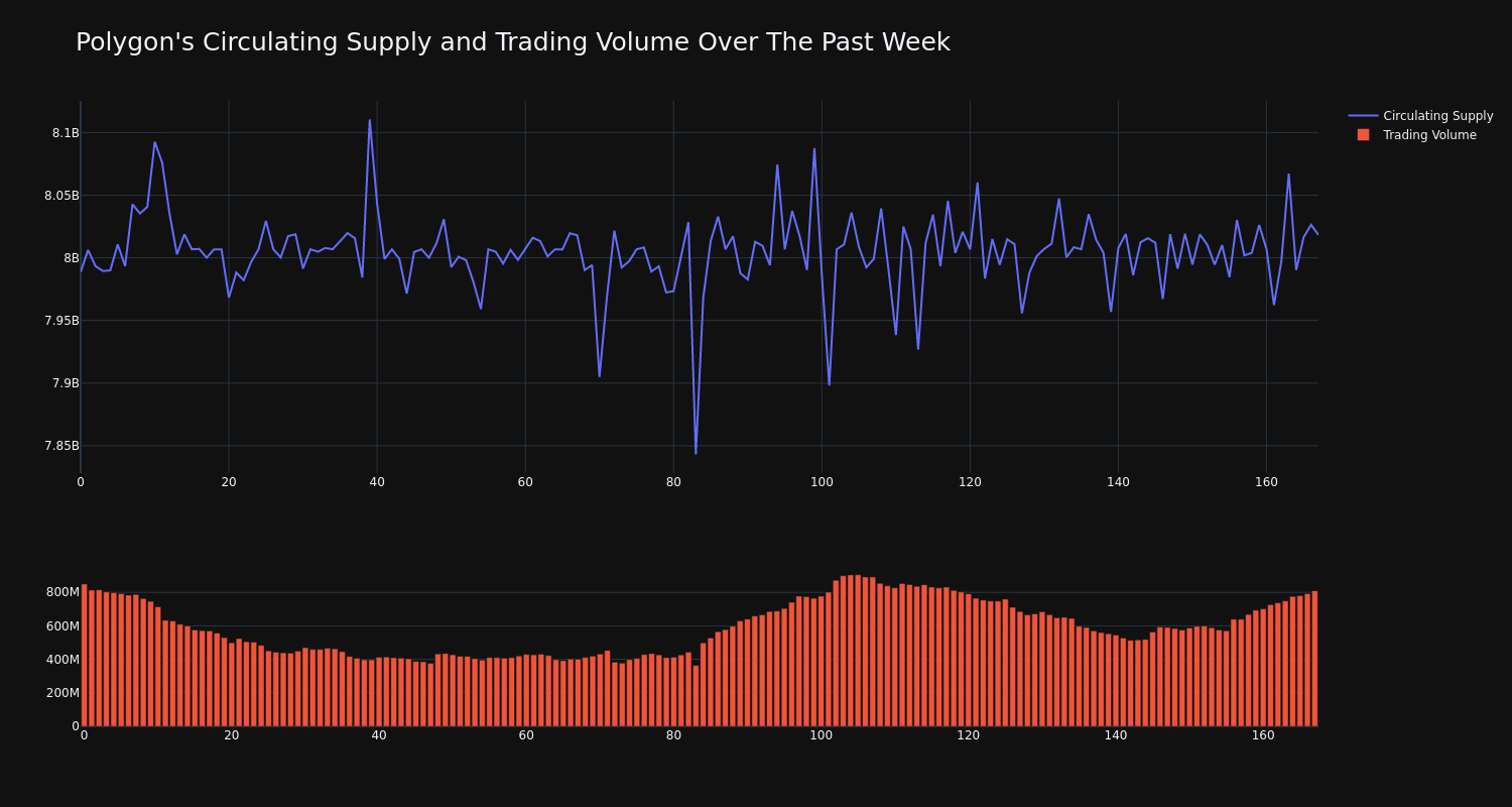 supply_and_vol