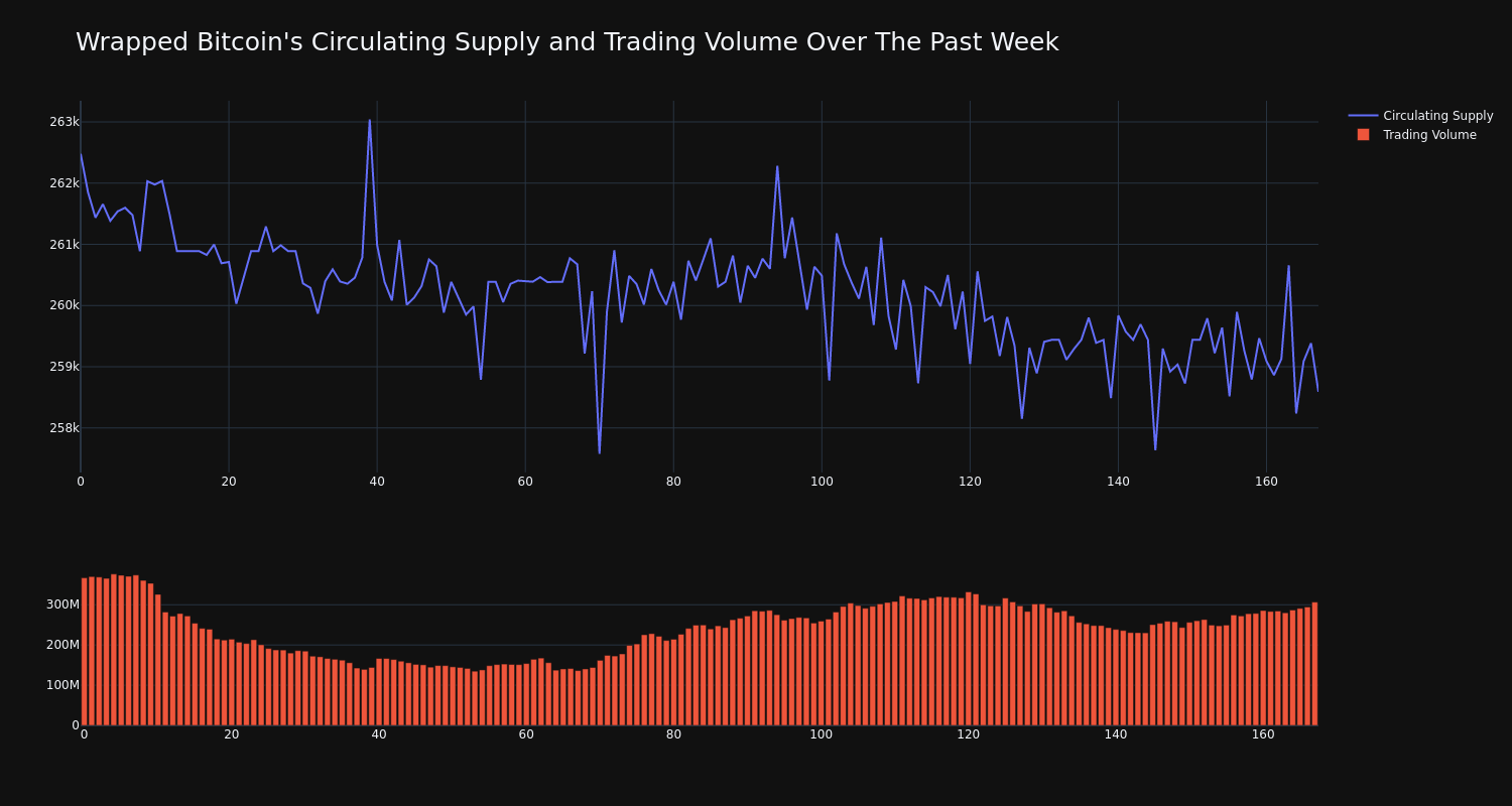 supply_and_vol