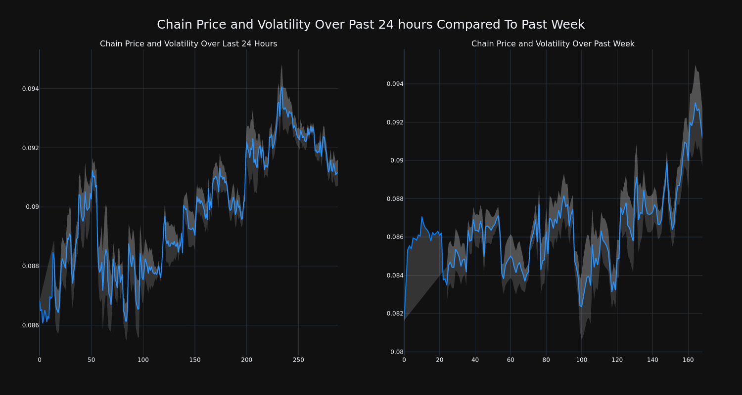 price_chart