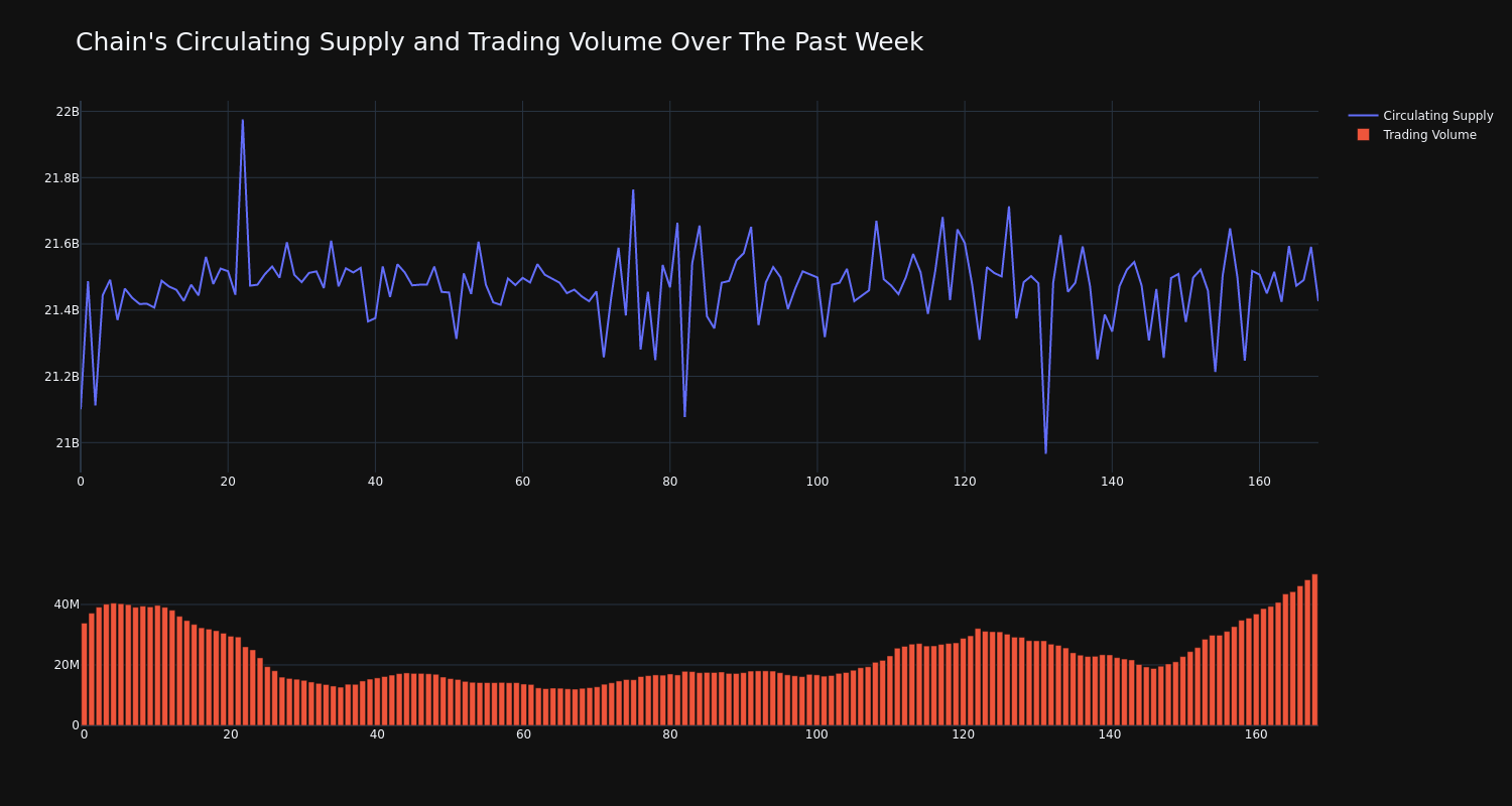 supply_and_vol