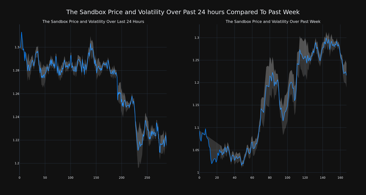 price_chart