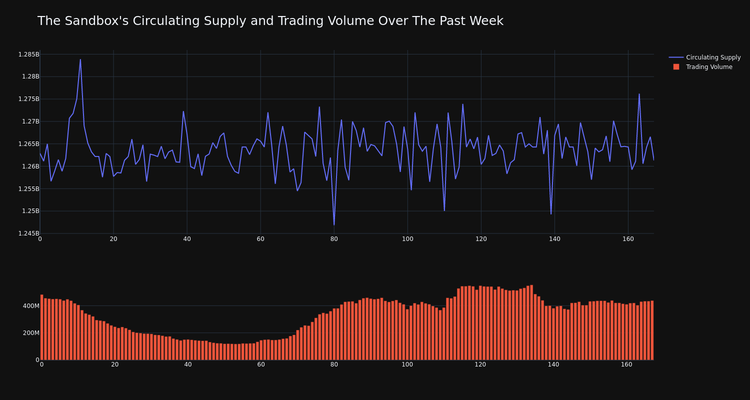 supply_and_vol